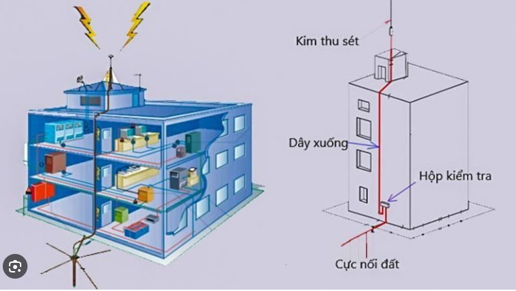 Sơ đồ lắp đặt hệ thống chống sét ở khu vực quận 6, tphcm