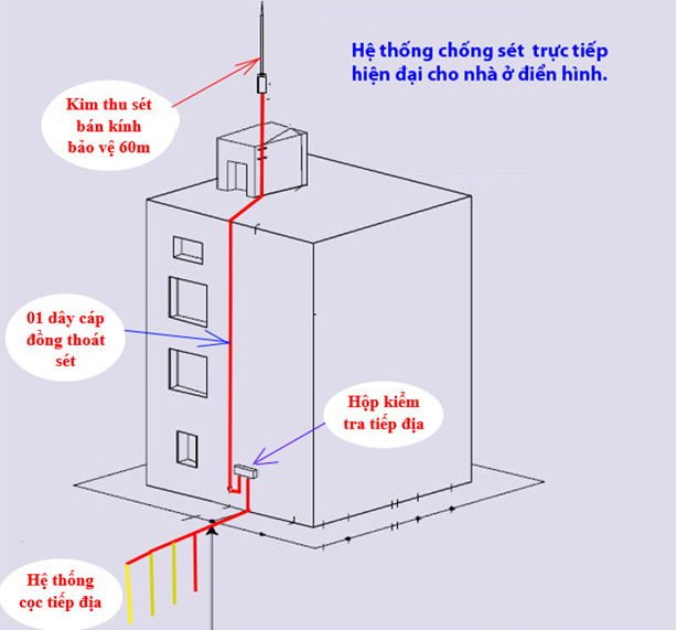 Sơ đồ hệ thống chống sét nhà phố khu vực quận 8