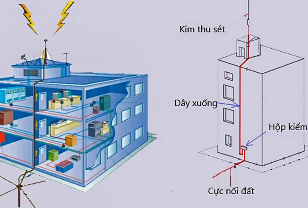 Sơ đồ lắp hệ thống chống sét chung cư tại quận 10