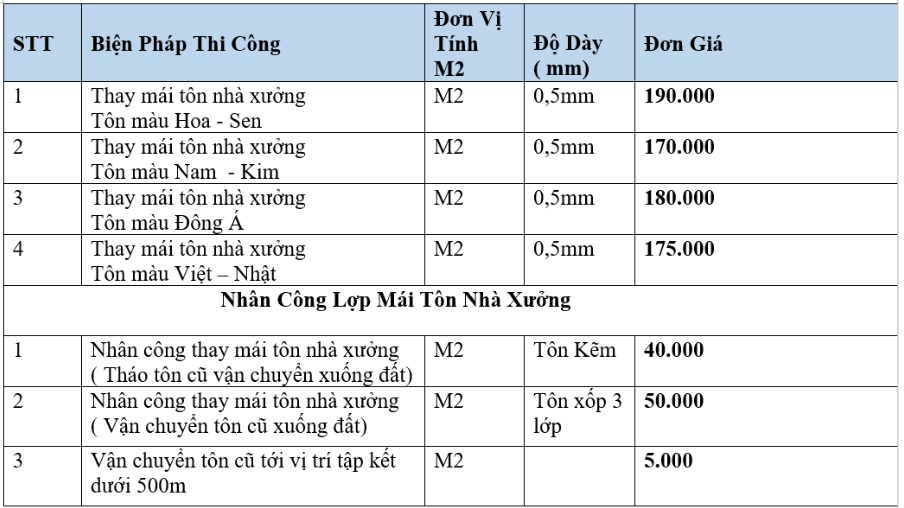 Nhận khảo sát báo giá thay mái tôn nhà xưởng tại Tây Ninh